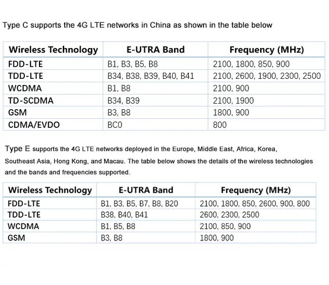 Tdd lte