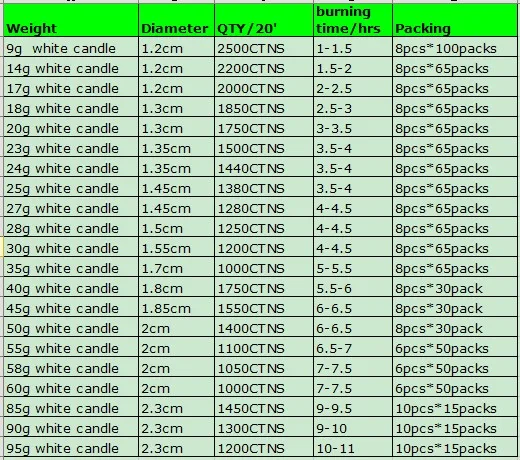 candles white candles.jpg