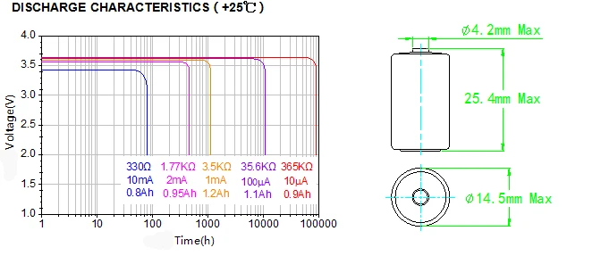 NB-IoT iot home automation ER14250 3.6v lithium battery 1/2aa non-rechargeable 1.2ah for sigfox device - ANKUX.COM