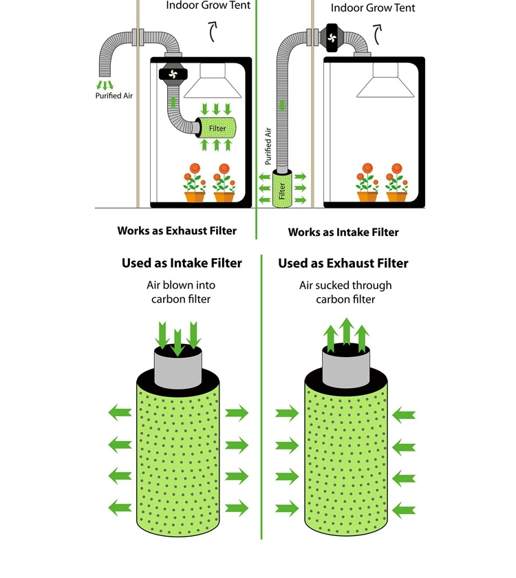 Hydroponics Greenhouse 4 Inch 6 8 10 12 14 16 Inch Hydroponic Grow