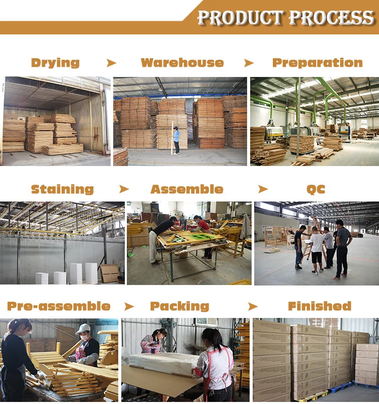 product process
