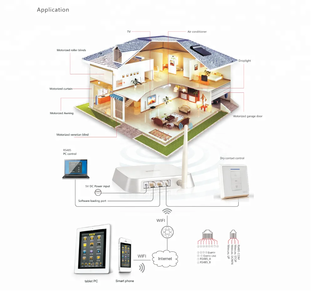 Режим мониторинга wifi. Протоколы умного дома Wi Fi. Проект умного дома на базе ZIGBEE план. Как подключить автоматические шторы в систему умный дом.