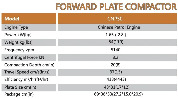 CNP 50 Parameter.JPG