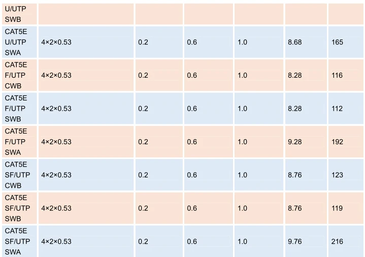 Flame Retardant Cat5e Cwb/swb/swa Armoured Data Cables Pvc Sheathed Buy Pvc Sheathed Swa