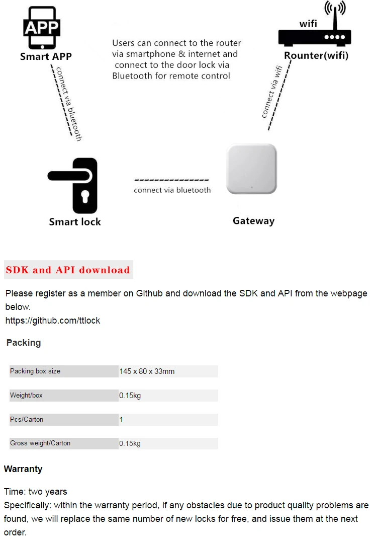 TTLock internet wifi bluetooth gateway for smart lock