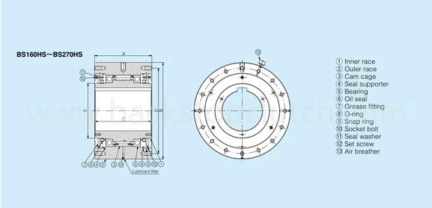 BS series and BS...HS series Backstop Clutch for reverse rotation prevention on conveyors