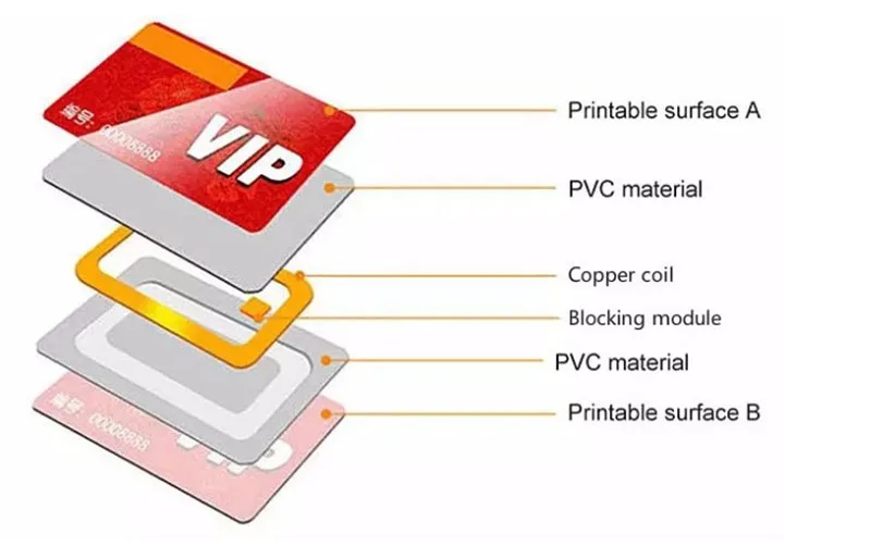 Карта rfid стандартная