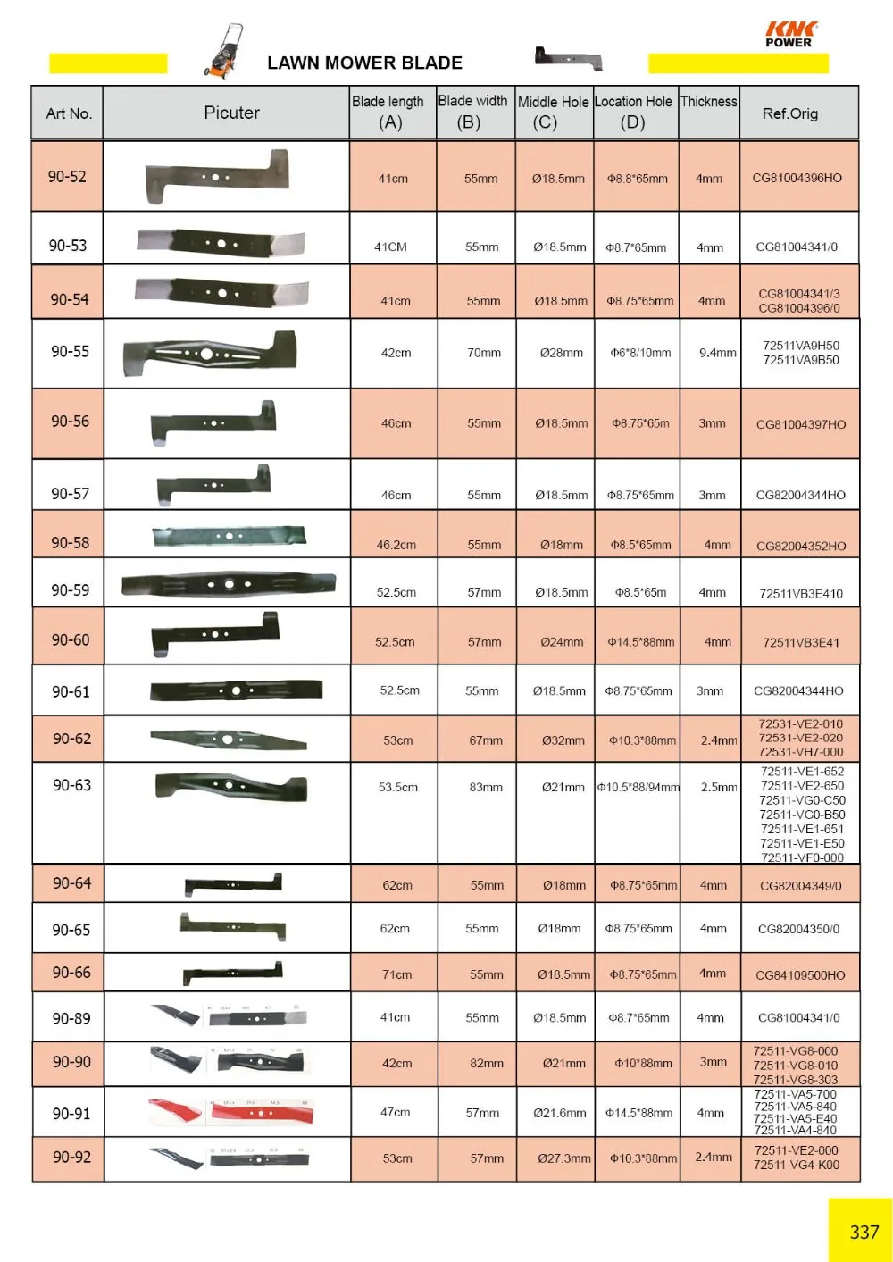 Lawn Mower Blade Cross Reference Chart