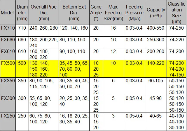 FX500 specification for hydrocyclone.jpg