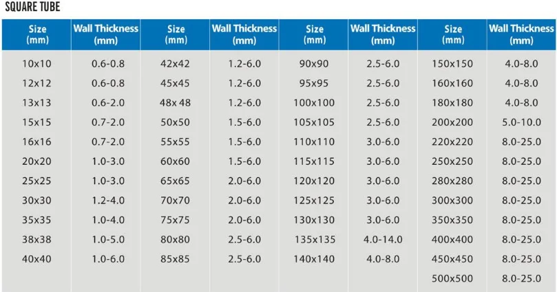 tubular pipe weight chart - The future