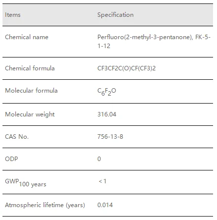 Perfluoro 2 Methyl 3 Pentanone C6f12o Novec 1230 Fk 5 1 12 756 13 8 756 13 8 Purity 99 Min Yujichem l 0l Drum China