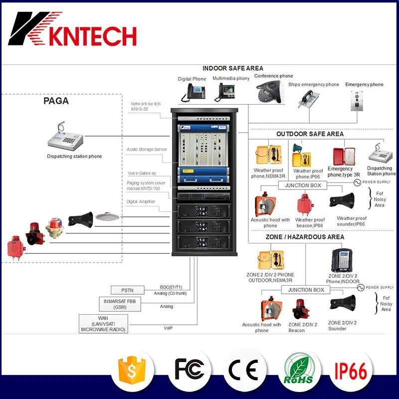 Kntech Offshore Platform Paga System With Tr069,Selfdiagnose Checking