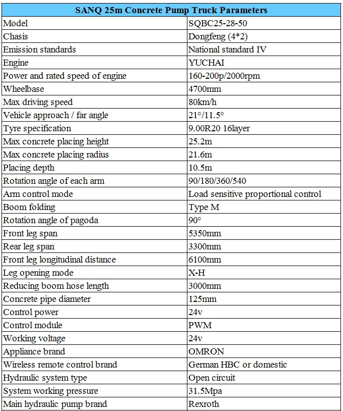 Sanqgroup Truck car mounted concrete pump boom 22m 25m 28m 37m concrete pump truck