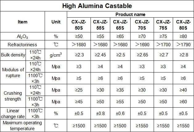 high alumina castale.jpg