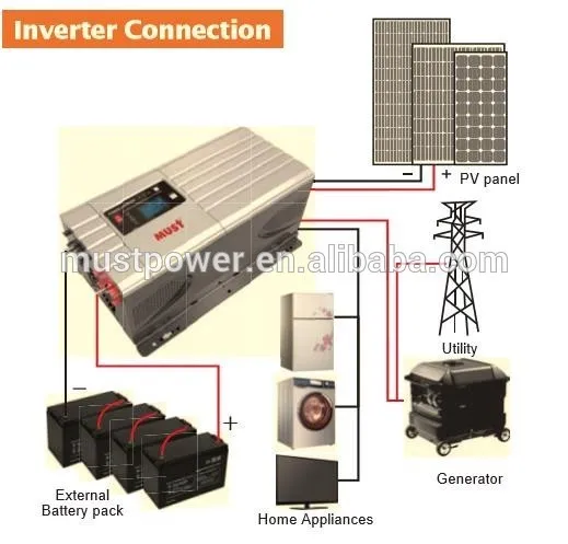 High Efficiency Solar Panel With Tuv Certificate For On 
