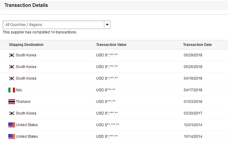 CCTV analog camera BNC to RJ45 video balun with power with power