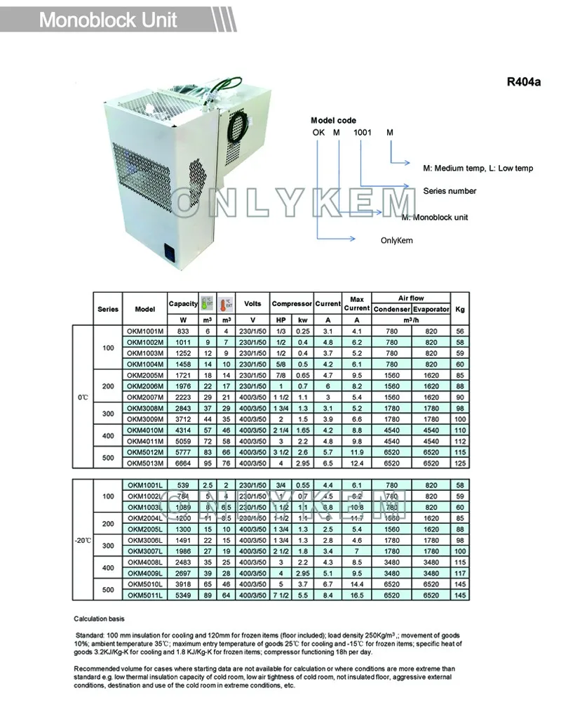 Monoblock Unit