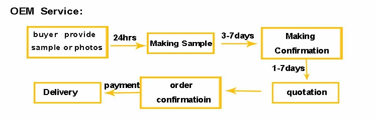 OEM service 2.jpg
