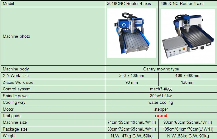 New products desktop rotary 3 axis cnc router TSM4060