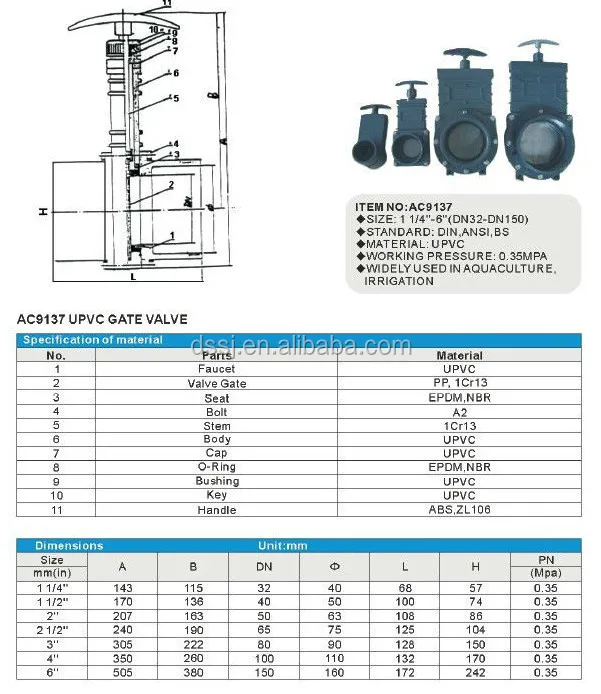 High Quality Pvc Gate Knife Valve With Competitive Price Buy Pvc