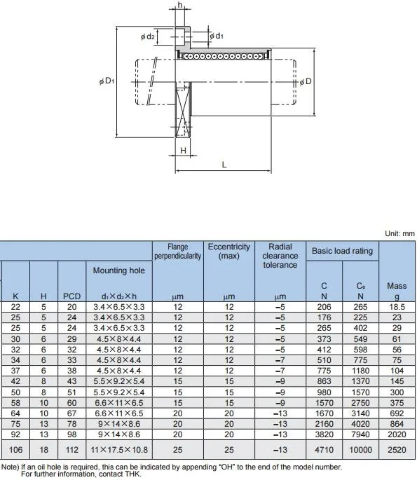 Thk Long Type Lmk20luu Lmk 20 Luu Bush Bearing Linear Square Flange ...