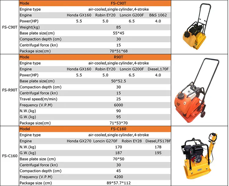 Plate Compactor Parts Diagram Compactor Plate Parts Diagram
