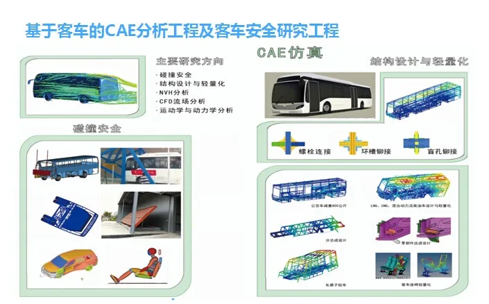Bus E Allenatore Di Disegno Buy Bus E Allenatore Di Disegno Bus E Allenatore Di Disegno Bus E Allenatore Di Disegno Product On Alibaba Com