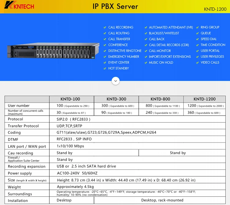 750x IP PBX server