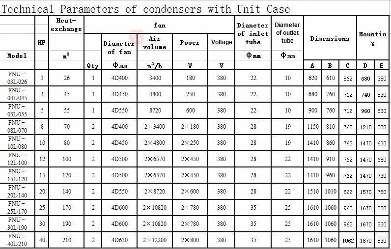 side blower condensing unit