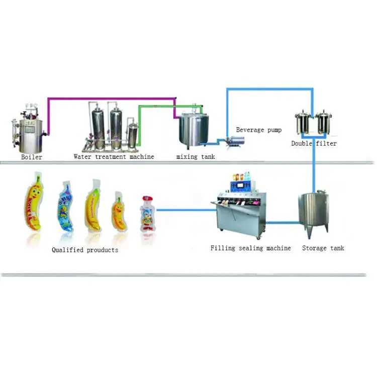 small juice filling machine