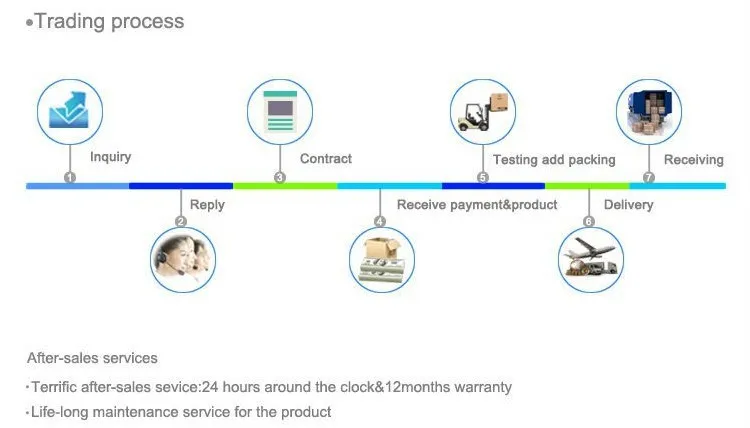 trading process.jpg