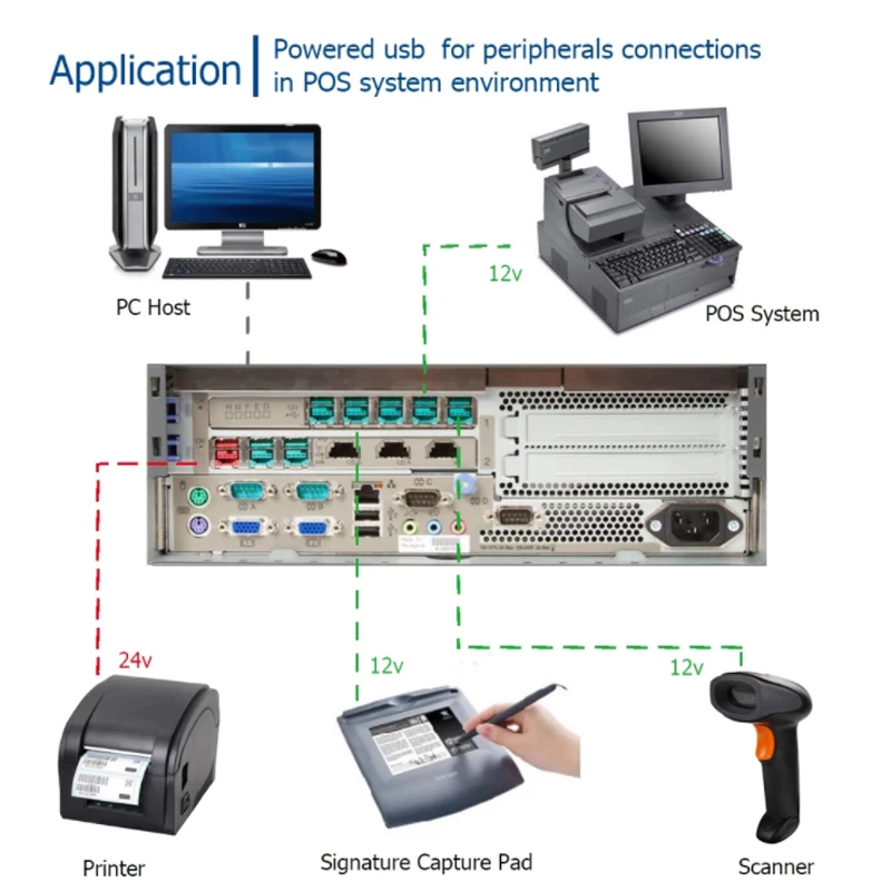 24v Power Usb to 3 Pin Hoslden s Connector Mini-din and Usb 2.0 B Male ...