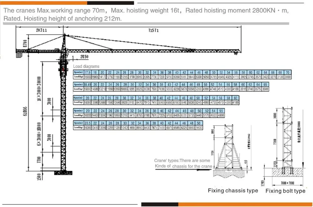 Вес подъемного крана. График грузоподъемности крана QTZ 125. QTZ-125 график грузоподъемности. Башенный кран высота подъема 80 м. Башенный кран Soima Sgt 85.