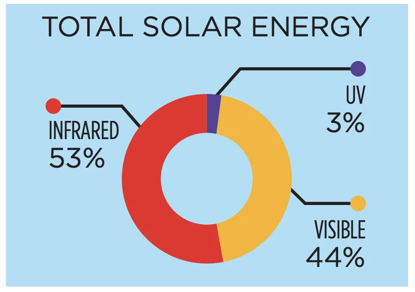 casaco isolamento termico