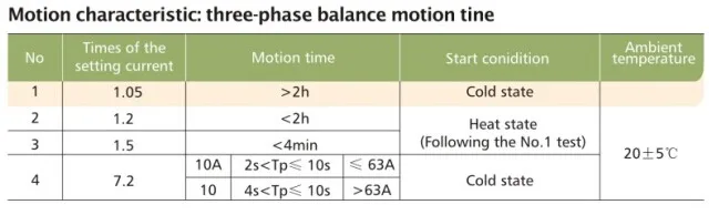 Solved What Is The Difference Between A Thermal Overload And A Chegg Com