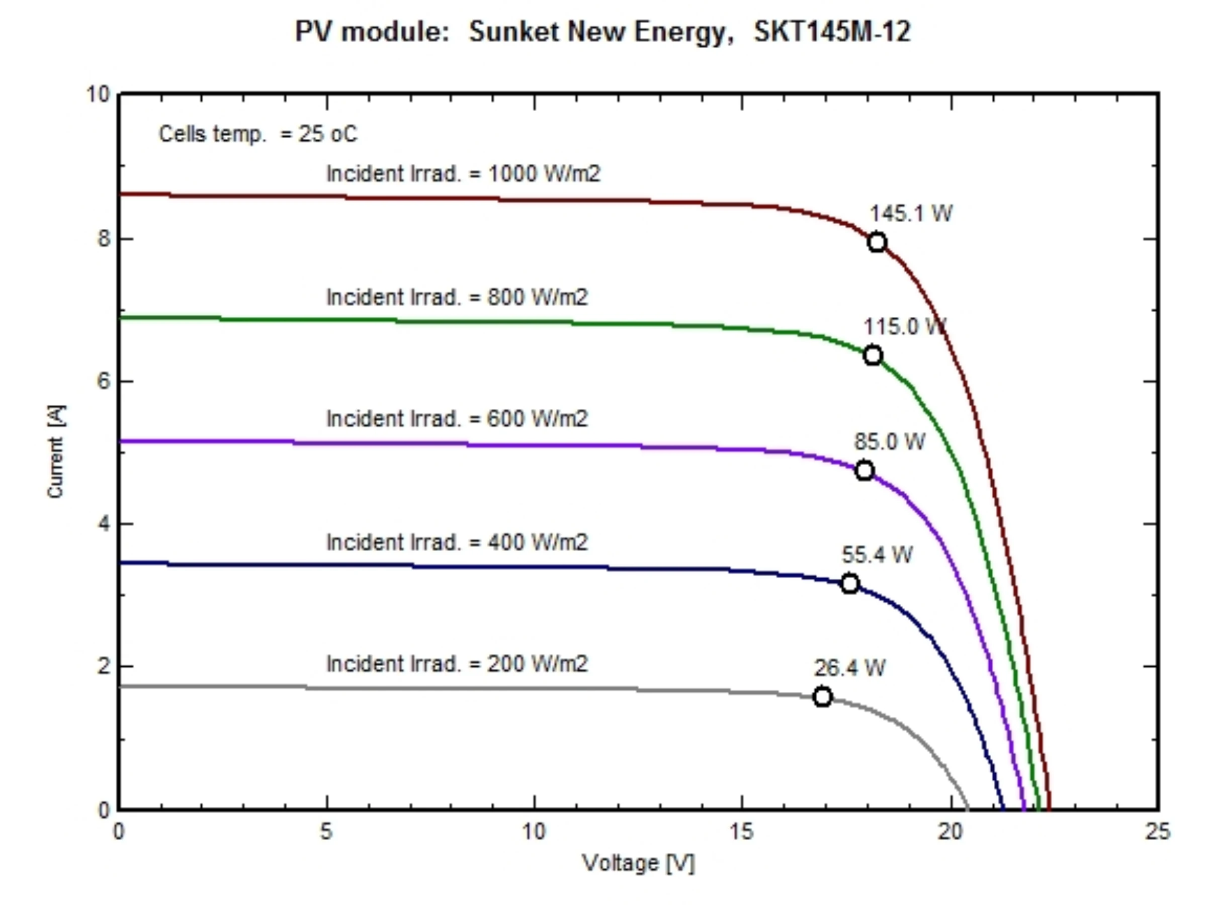 monocrystalline silicon 145w cheap price perfect se