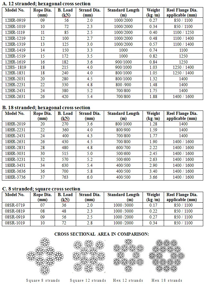 Galvanised Steel Wire Rope Anti Twisting Braided Steel Wire Rope - Buy ...