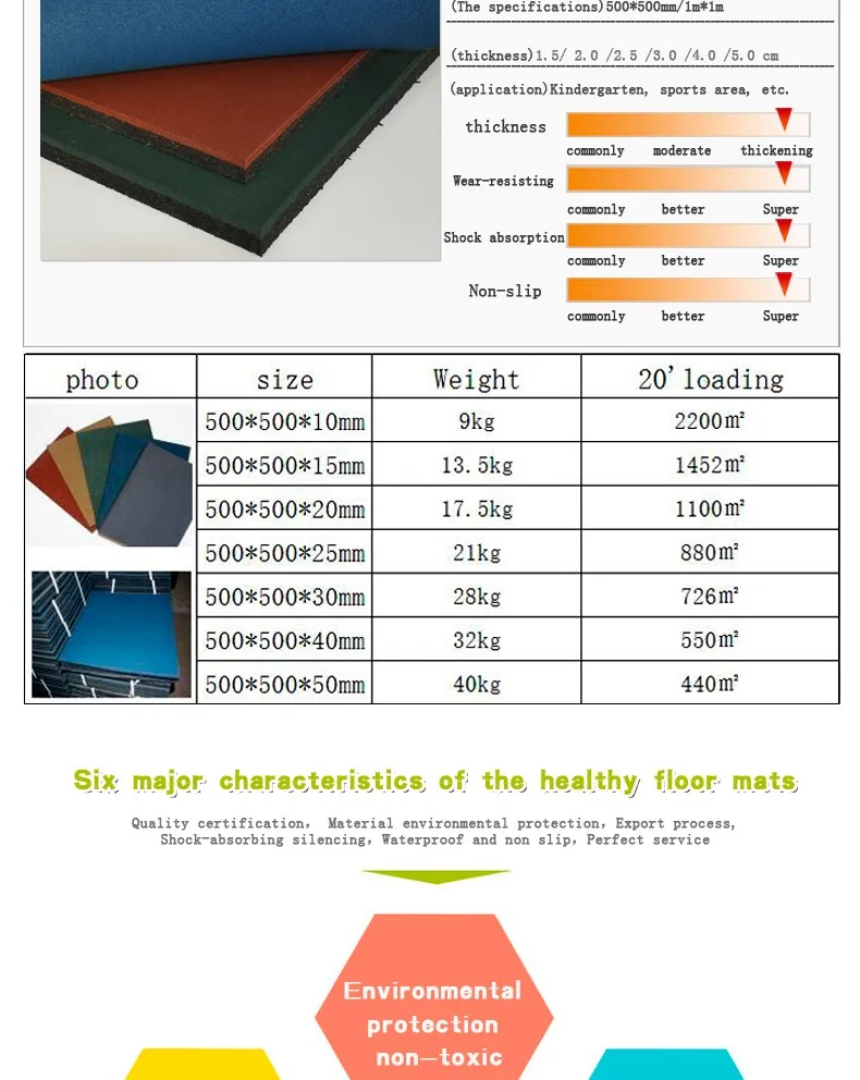 New Product 20mm Thickness Rubber Floor Mat Indoor Rubber Tiles - Buy ...