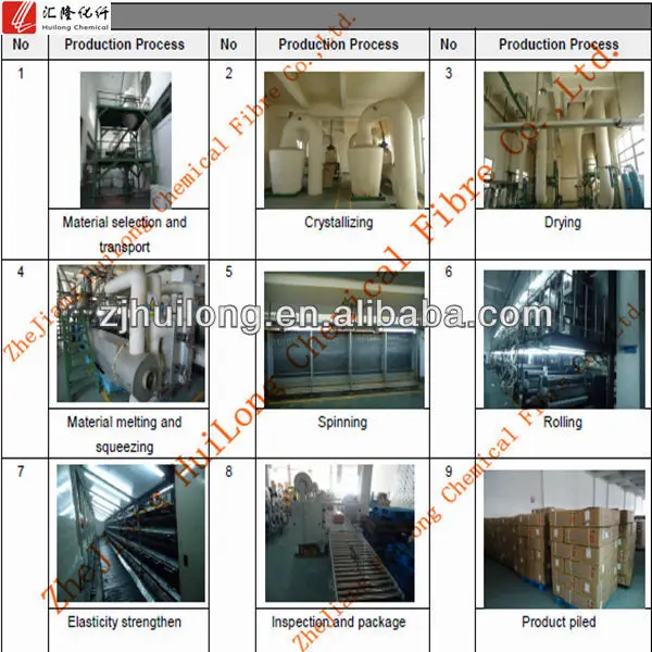 3 Production Line