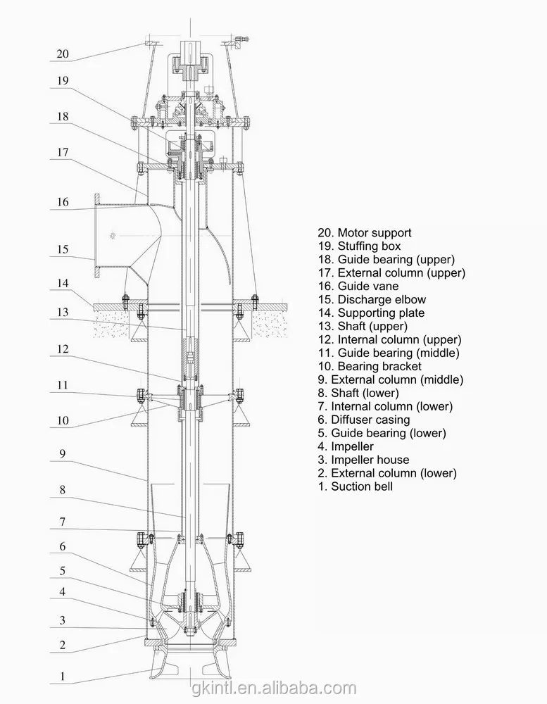 Axial Flow Vertical Turbine Centrifugal Irrigation Pump - Buy Axial ...