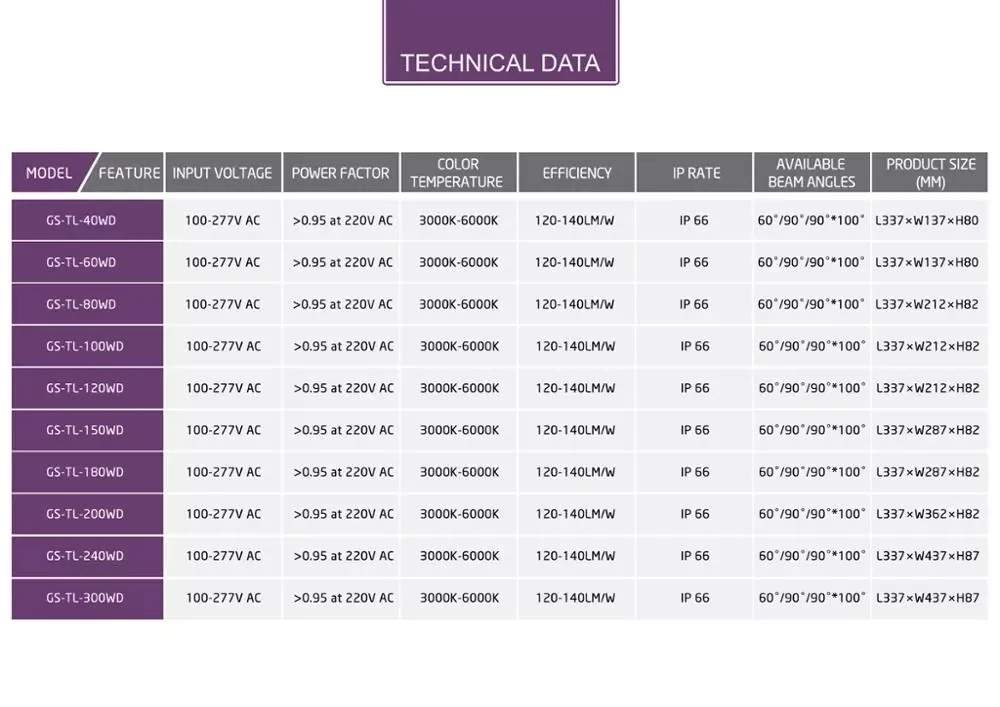 aluminum CE module 100w 200w 300w led tunnel light 2.jpg