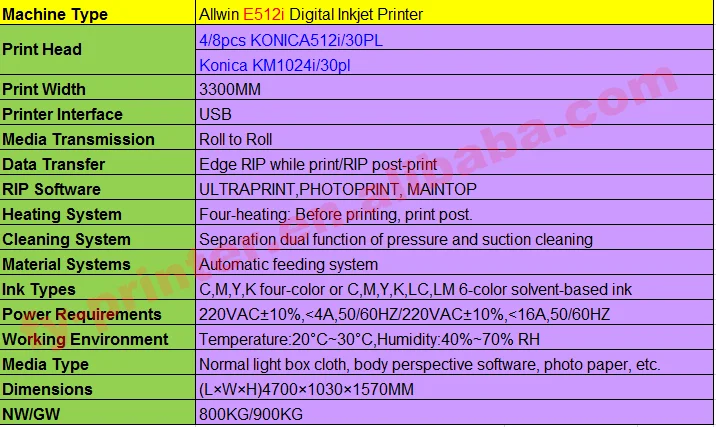 3 2m Konica 512i Flex Digital Solvent Outdoor Banner Inkjet