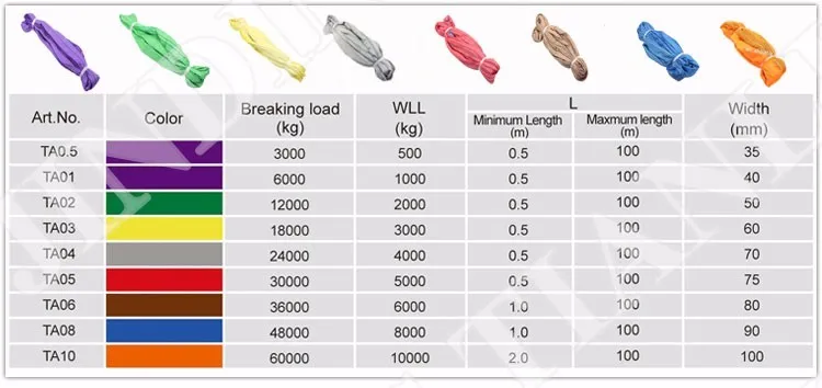 Unggul Polyester Filamen Industri 2 Ton Kargo Hijau Warna 50mm Lebar Unggul Polyester Filamen Industri 2 Ton Kargo Hijau Warna 50mm Lebar Anyaman