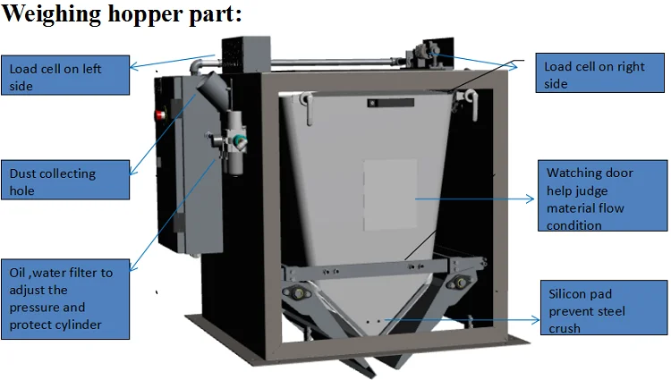 5-50kg bag filling machine