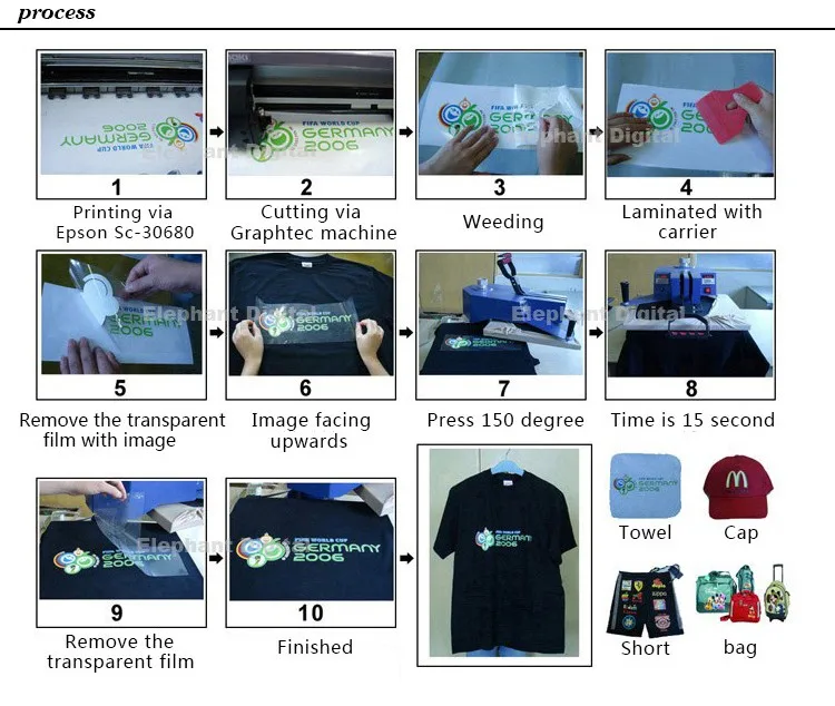 Custom Eco Solvent Heat Transfer Paper For Cotton Tshirt Buy Eco