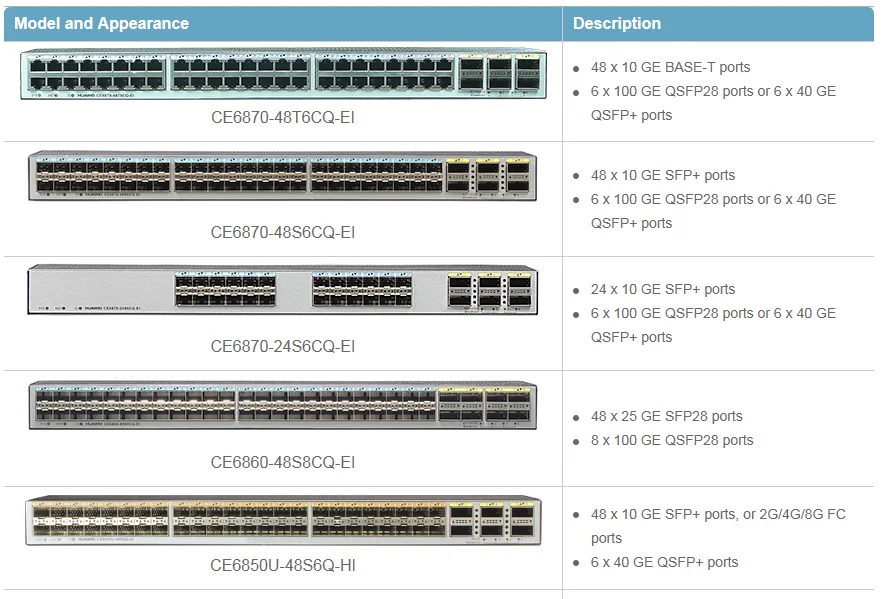 Нумерация портов. Huawei ce6870. Коммутатор Huawei ce6870-48s6cq-ei. Коммутатор Huawei ce6881-48s6cq, 2psu. Huawei s5328c-ei-24s нумерация портов.