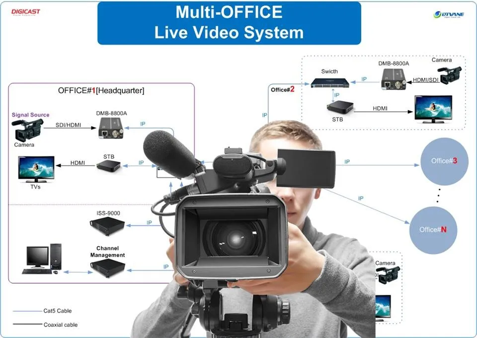 transcoder hevc mpeg2 mpeg4 4 k 1080 p hevc/avc iptv 视频流编码