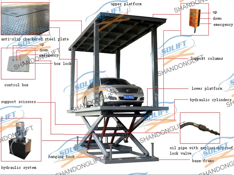 ダブルプラットフォームカーリフトダブルデッキ地下ガレージリフトce付き Buy 地下駐車場リフト ダブル駐車車リフト 車のリフト用ホームガレージ Product On Alibaba Com