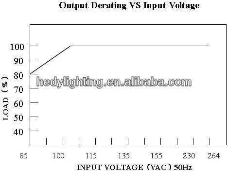 DC power supply,HB-120W-12V,Output Derating VS  Input Voltage.jpg
