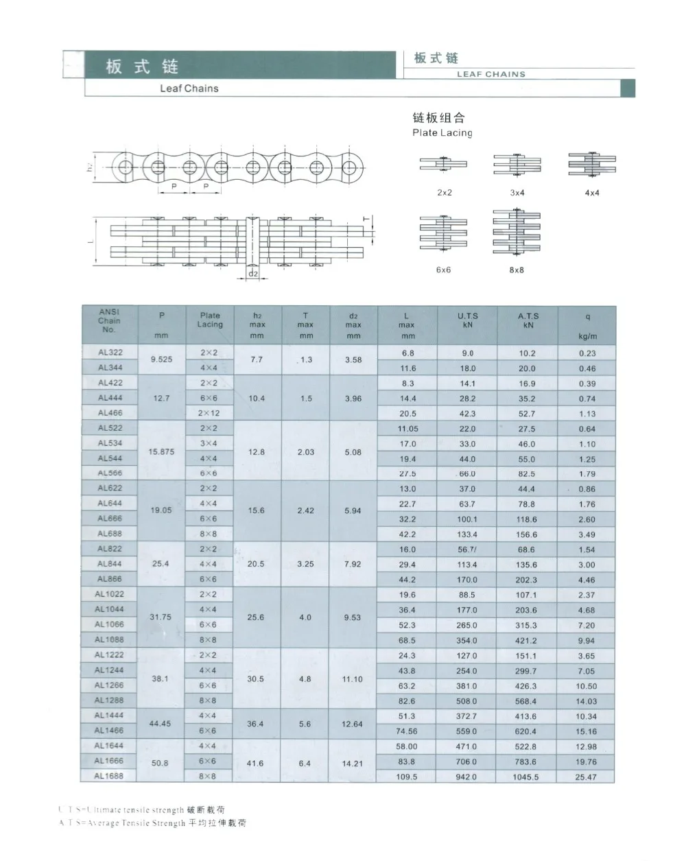 Connect Rod Industry Chain Leaf Chain Forklift Chain Bl5,Bl6,Bl8,Bl10 ...